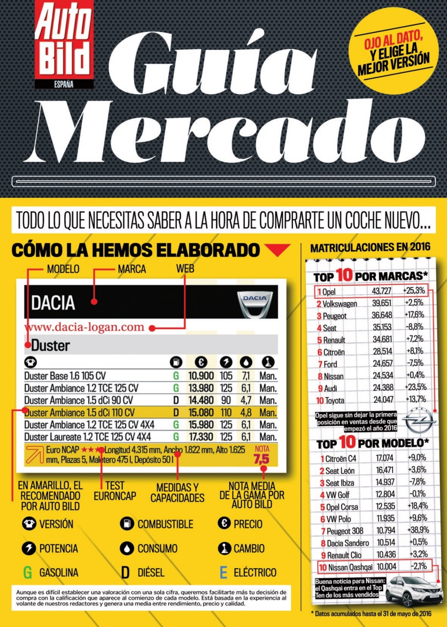 Auto Bild Preview Pages