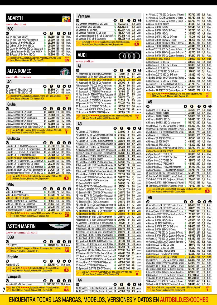 Auto Bild Preview Pages