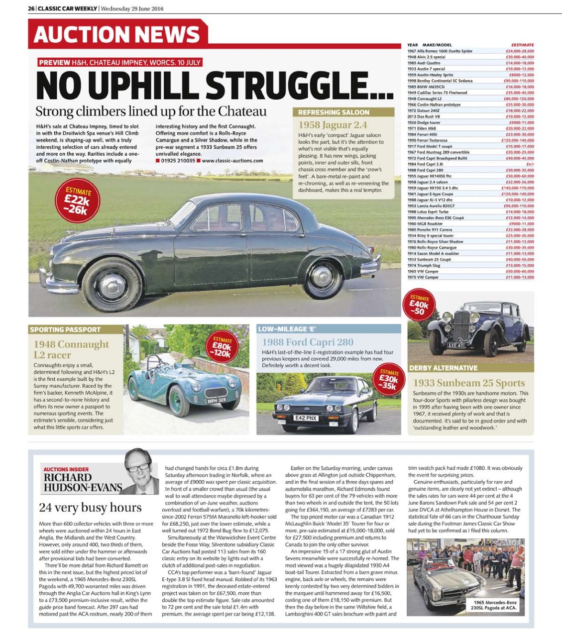 Classic Car Weekly Preview Pages