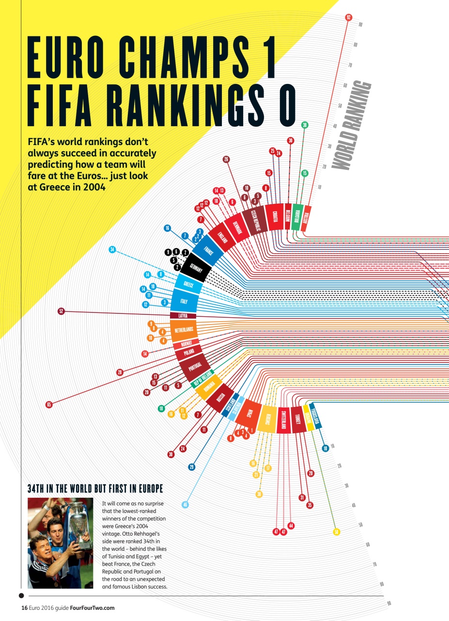FourFourTwo Preview Pages