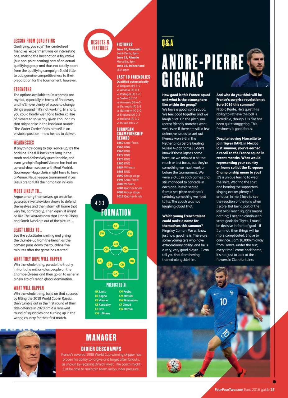 FourFourTwo Preview Pages