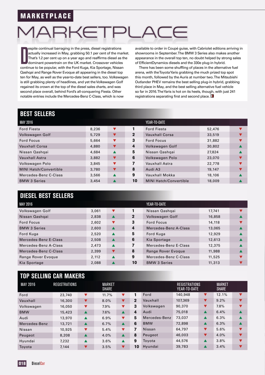 Diesel&EcoCar Magazine Preview Pages