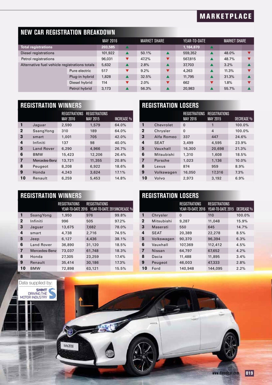 Diesel&EcoCar Magazine Preview Pages