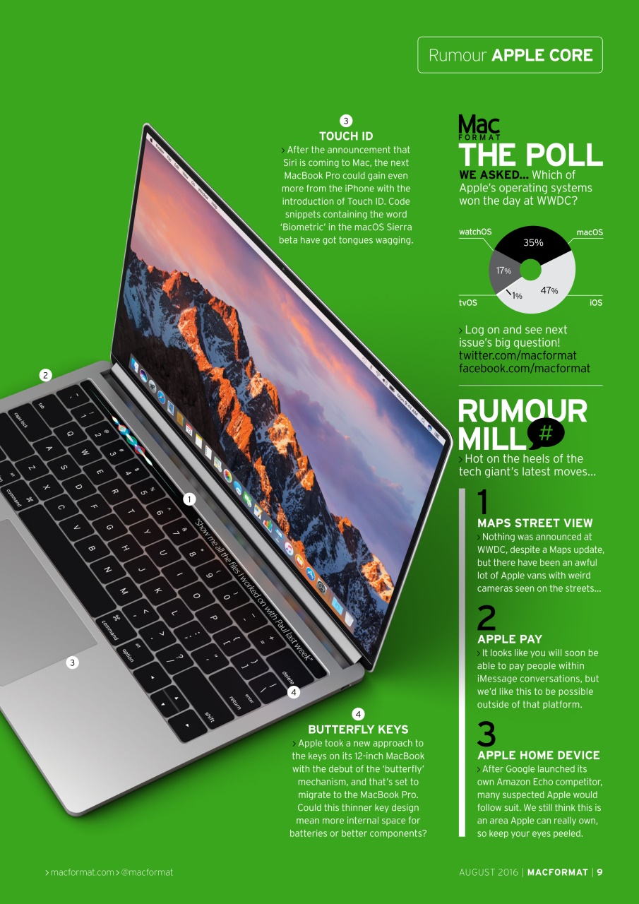 MacFormat Preview Pages