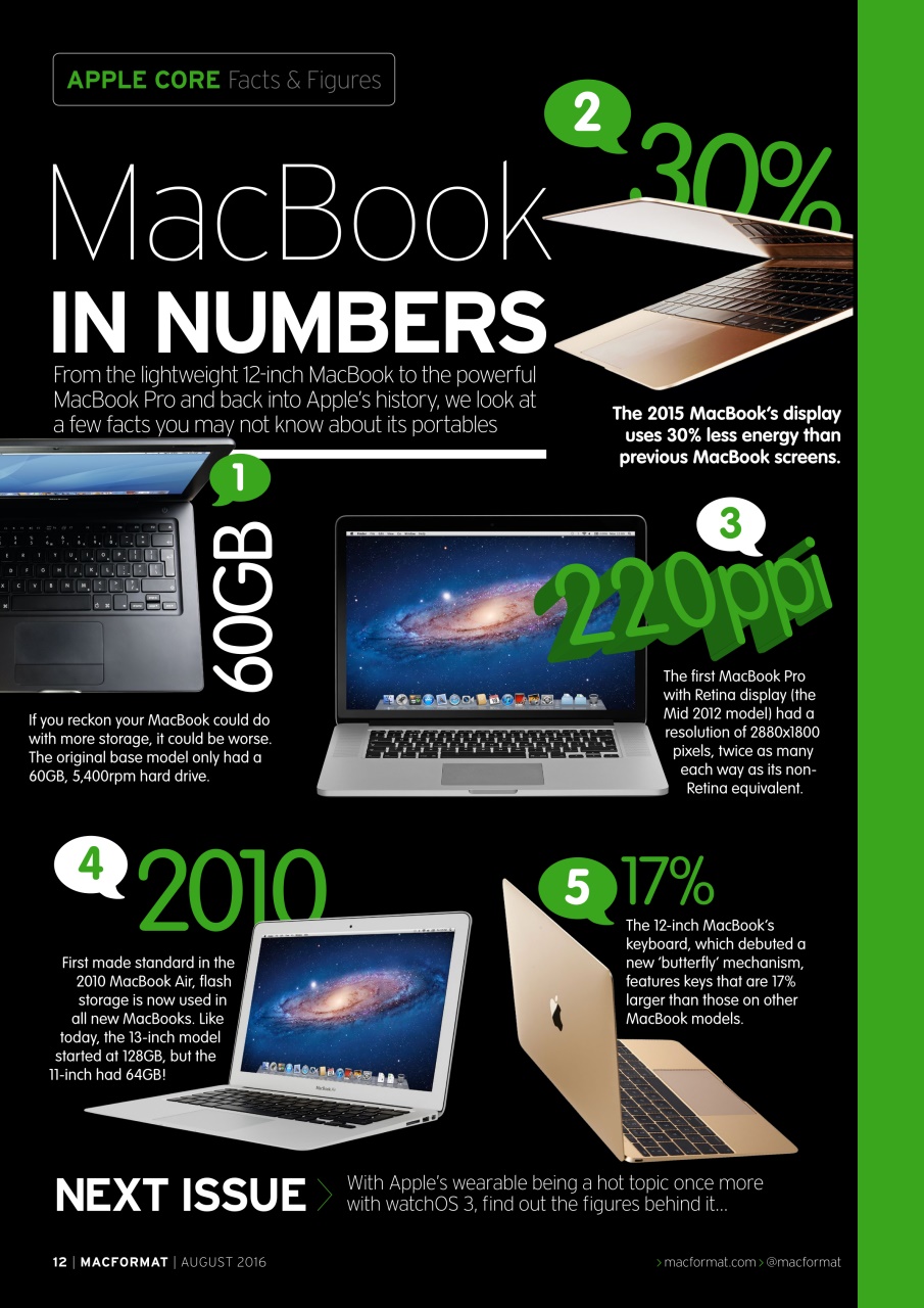 MacFormat Preview Pages