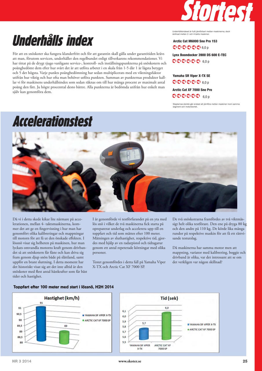 Tidningen Snöskoter Preview Pages