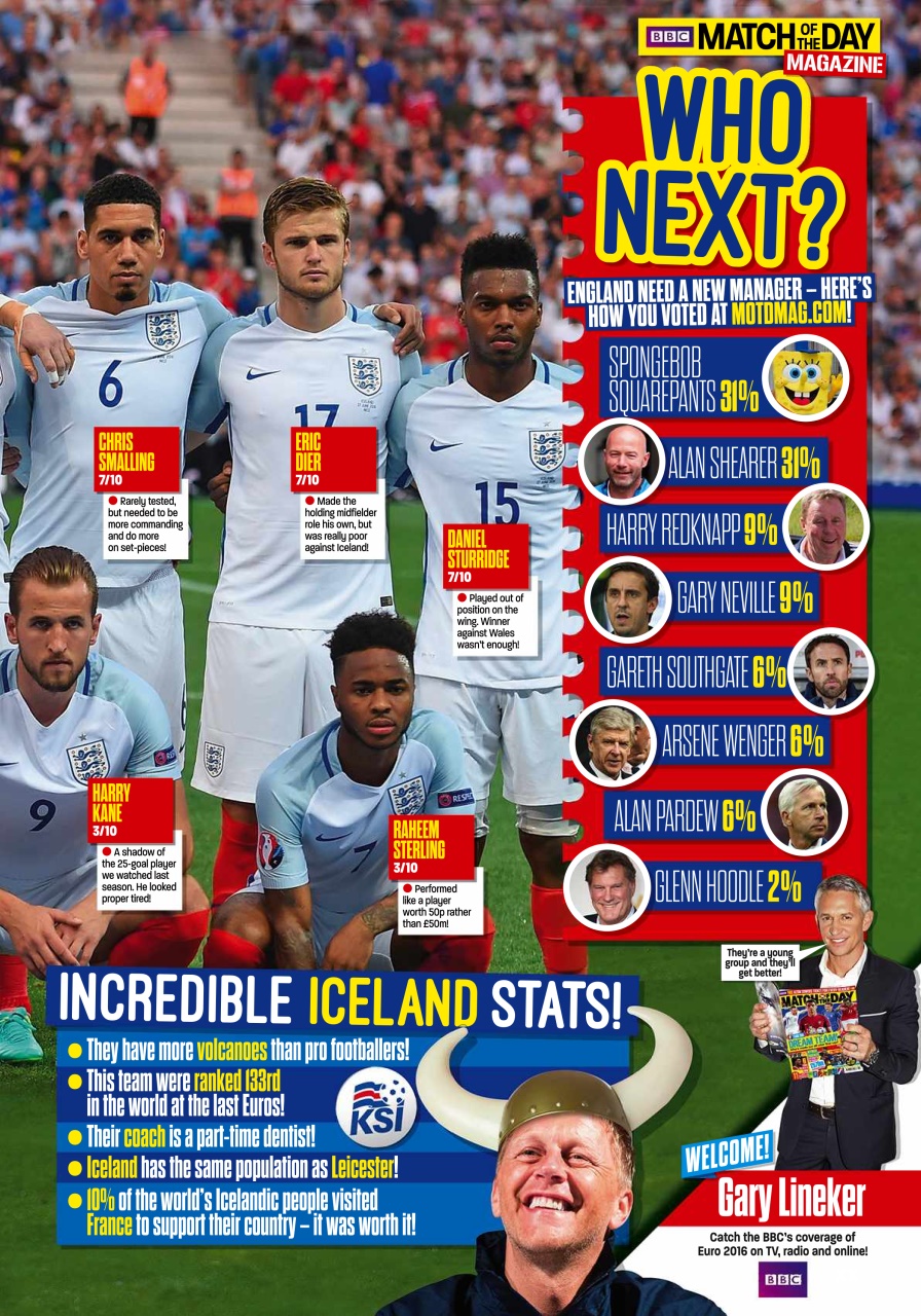 Match of the Day Preview Pages