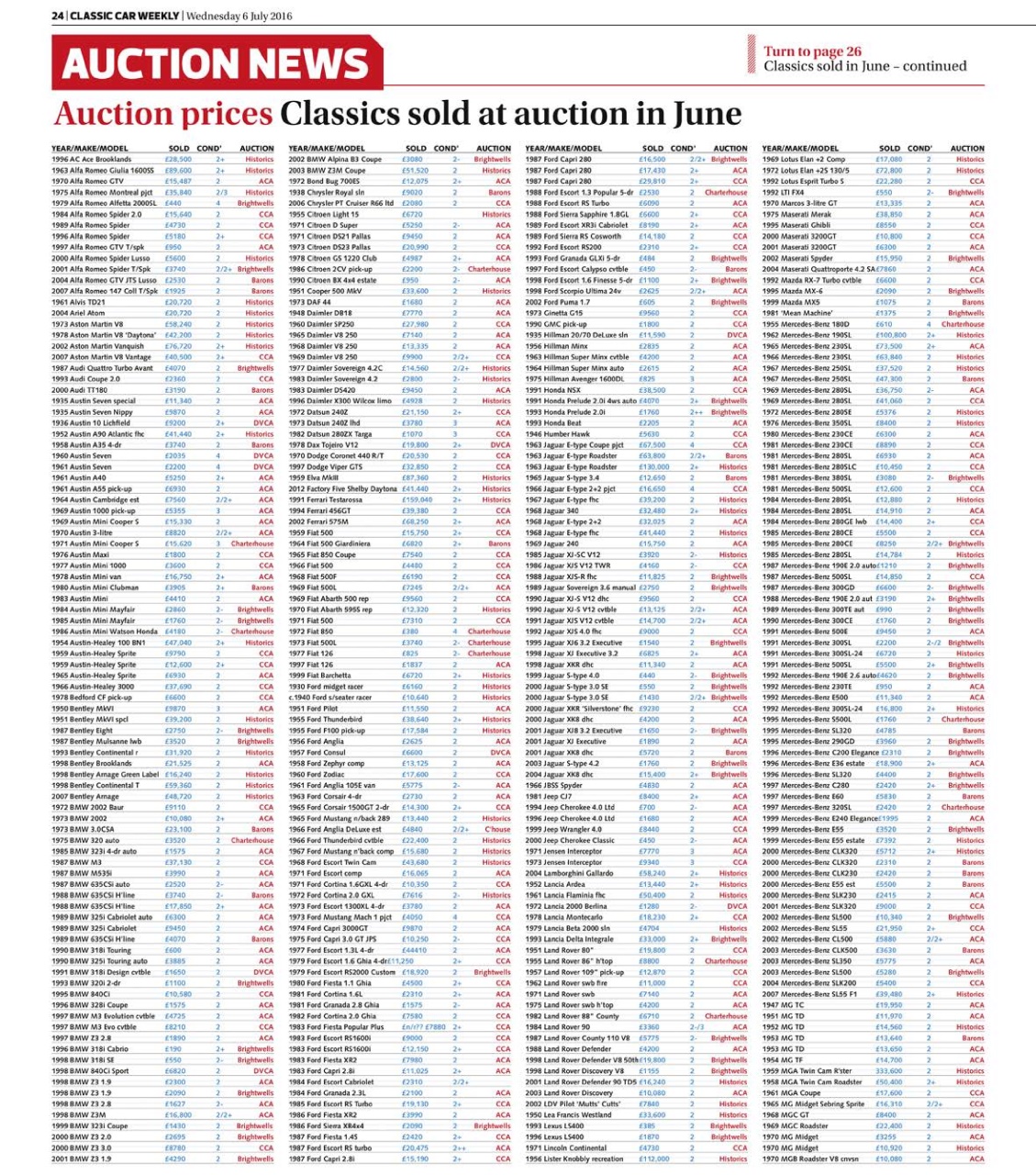 Classic Car Weekly Preview Pages