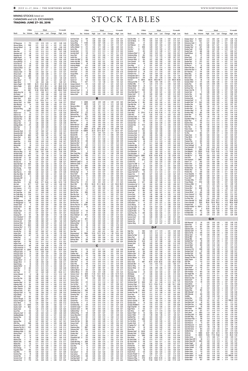 The Northern Miner Preview Pages