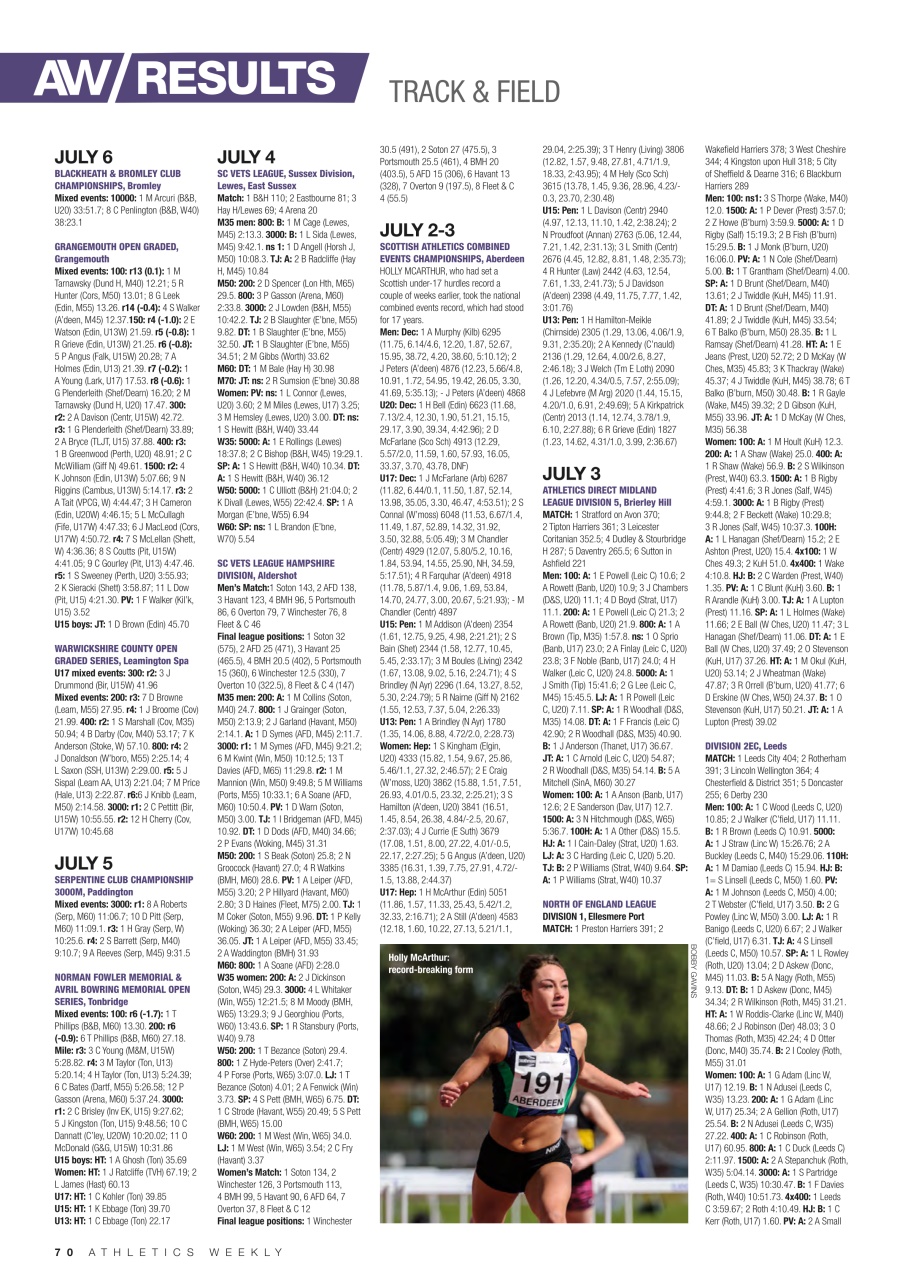 AW – Athletics Weekly Magazine Preview Pages