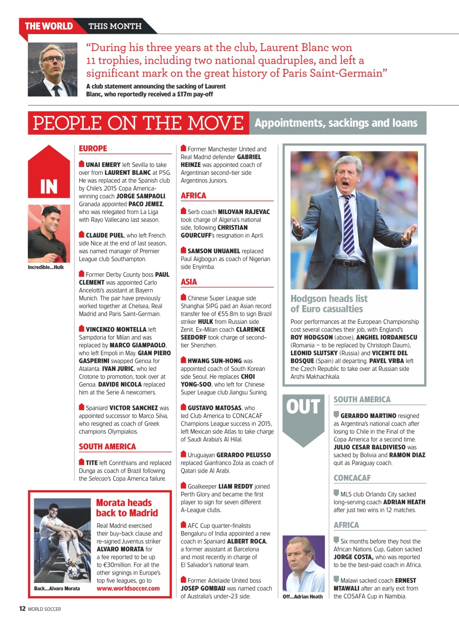 World Soccer Preview Pages