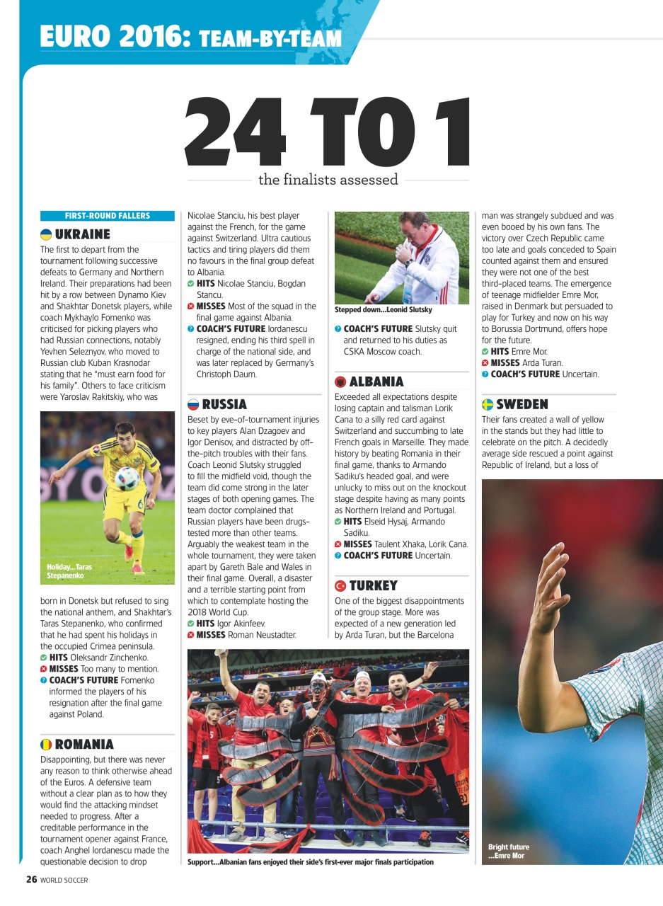 World Soccer Preview Pages