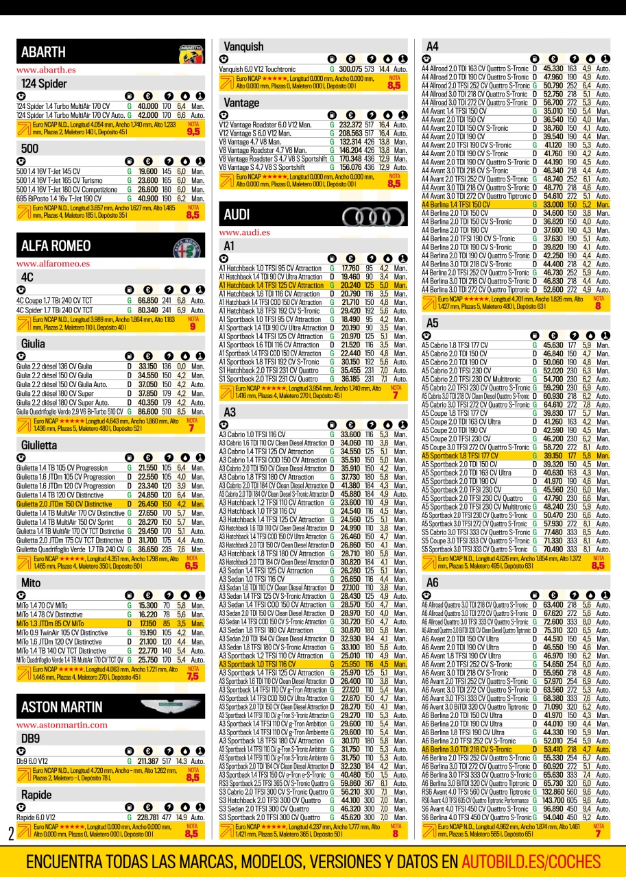 Auto Bild Preview Pages