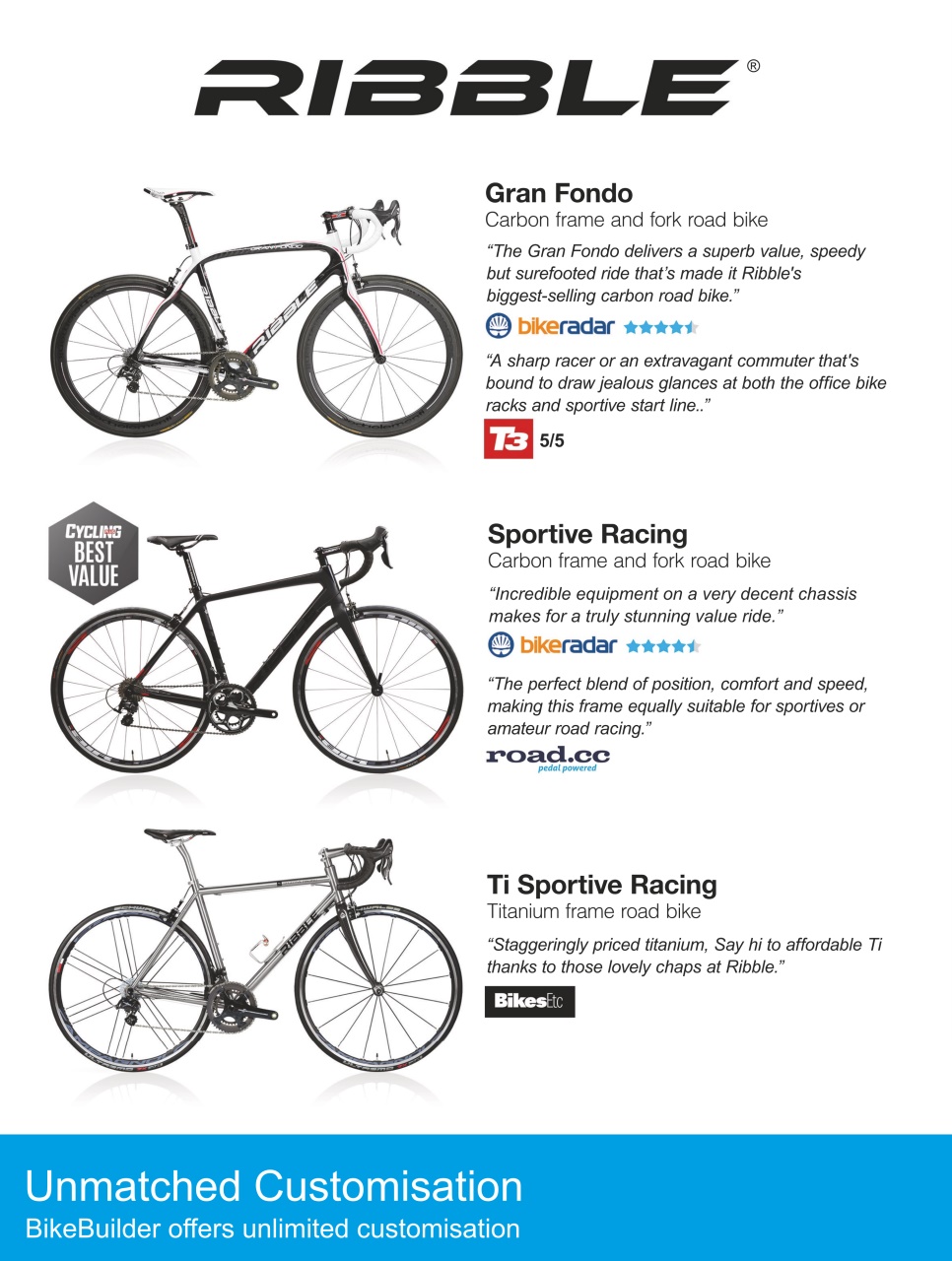 Cycling Weekly Preview Pages