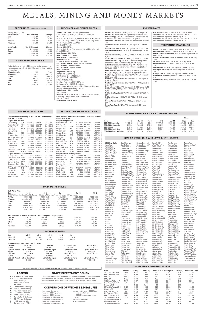 The Northern Miner Preview Pages