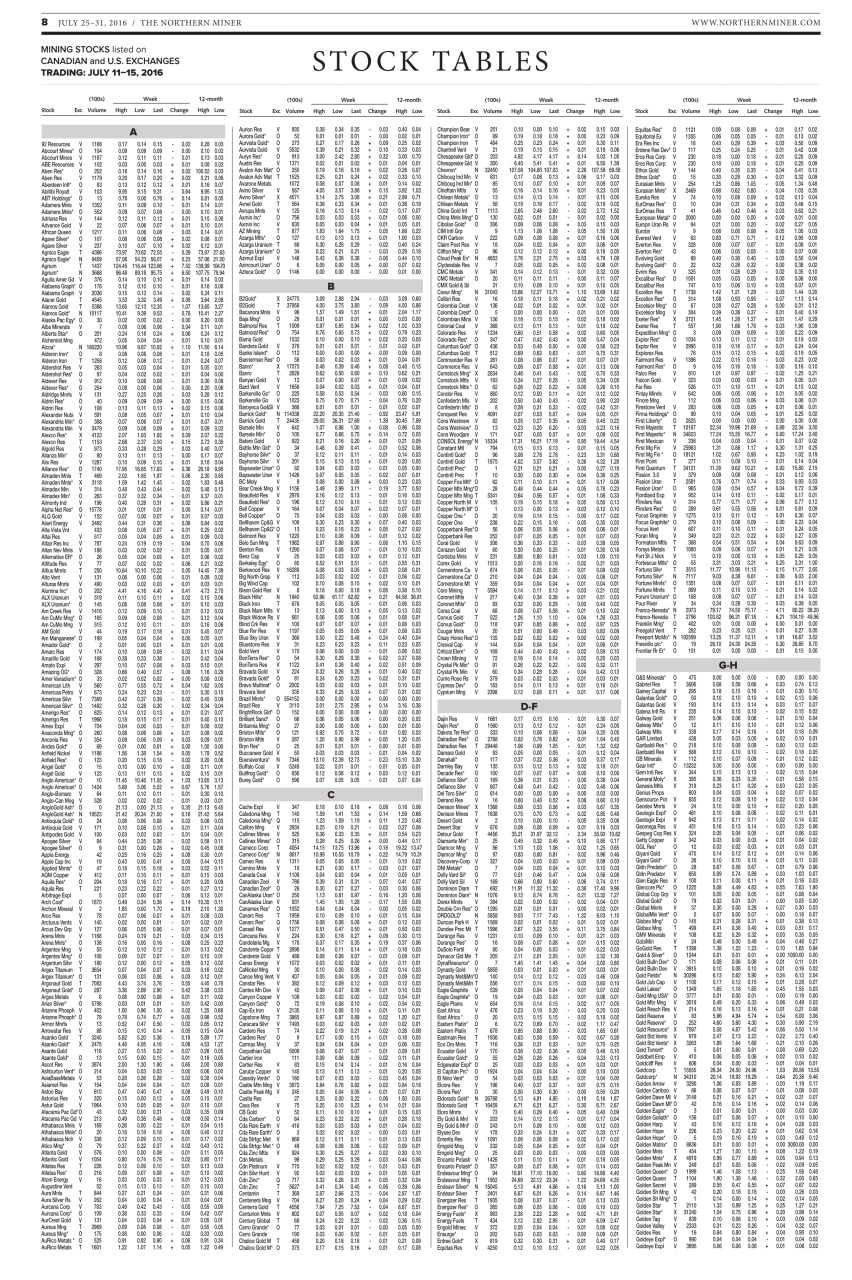 The Northern Miner Preview Pages