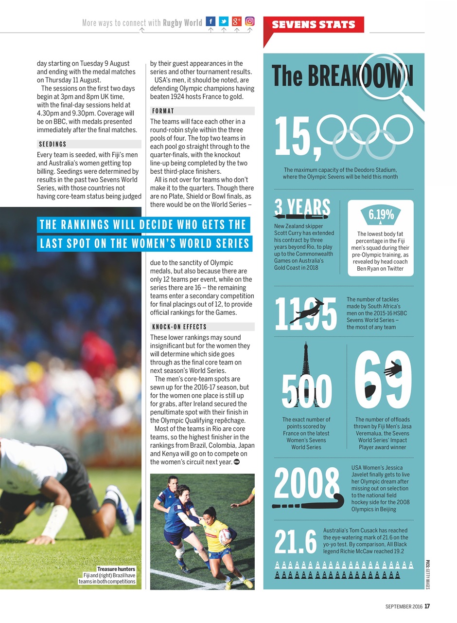 Rugby World Preview Pages