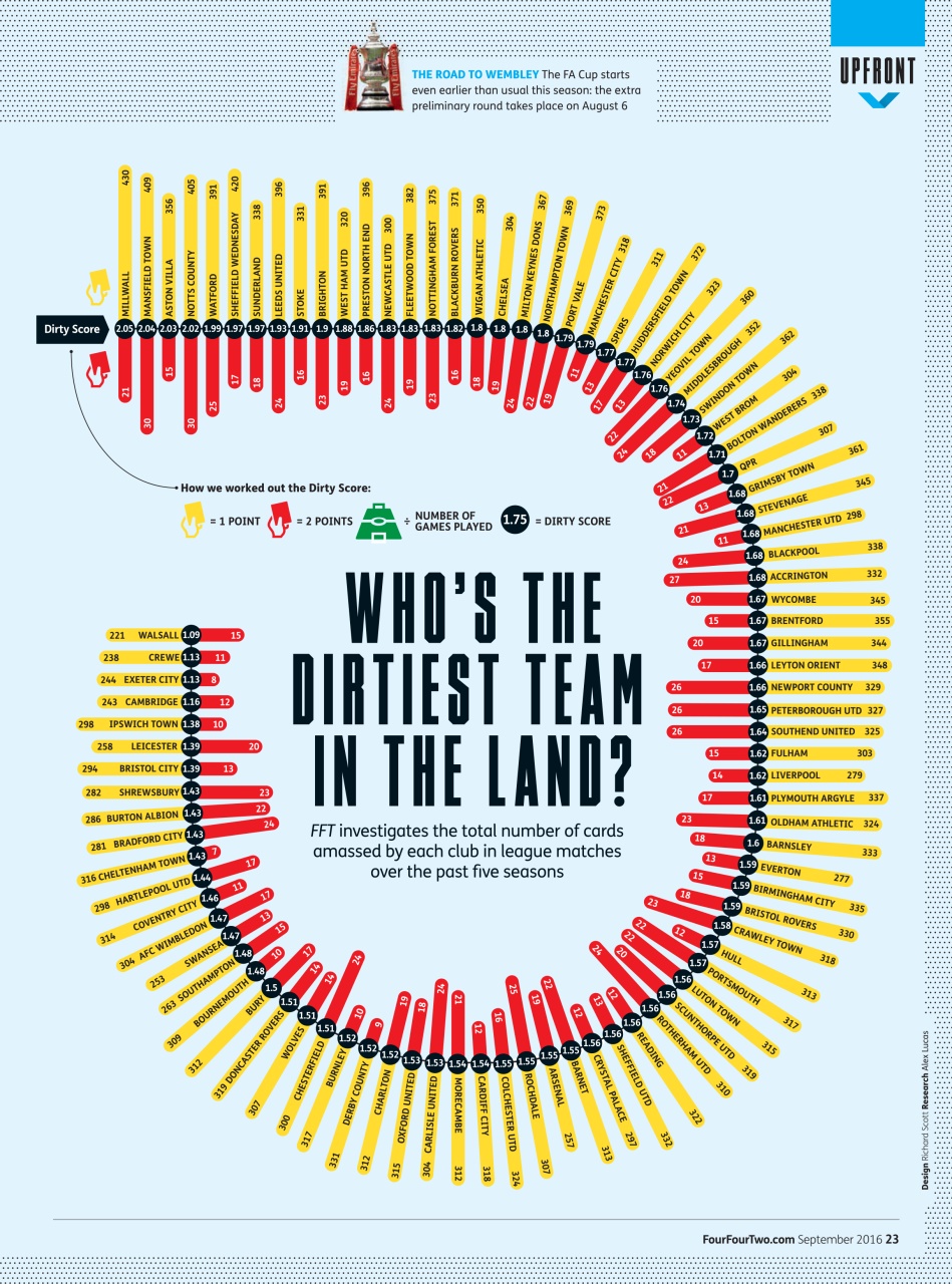 FourFourTwo Preview Pages