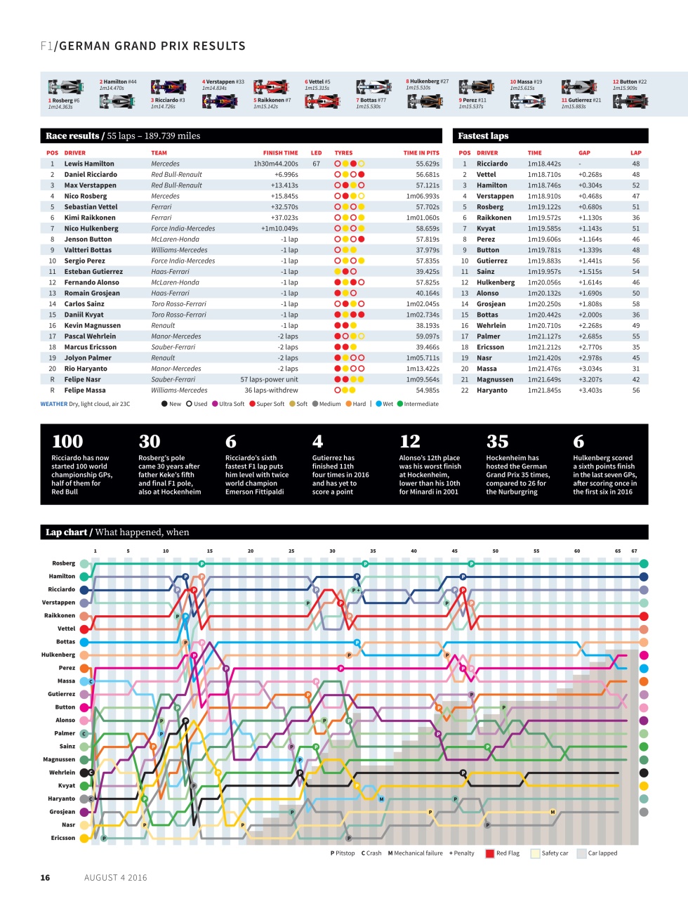 Autosport Preview Pages