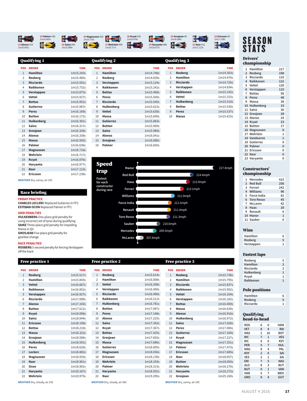 Autosport Preview Pages