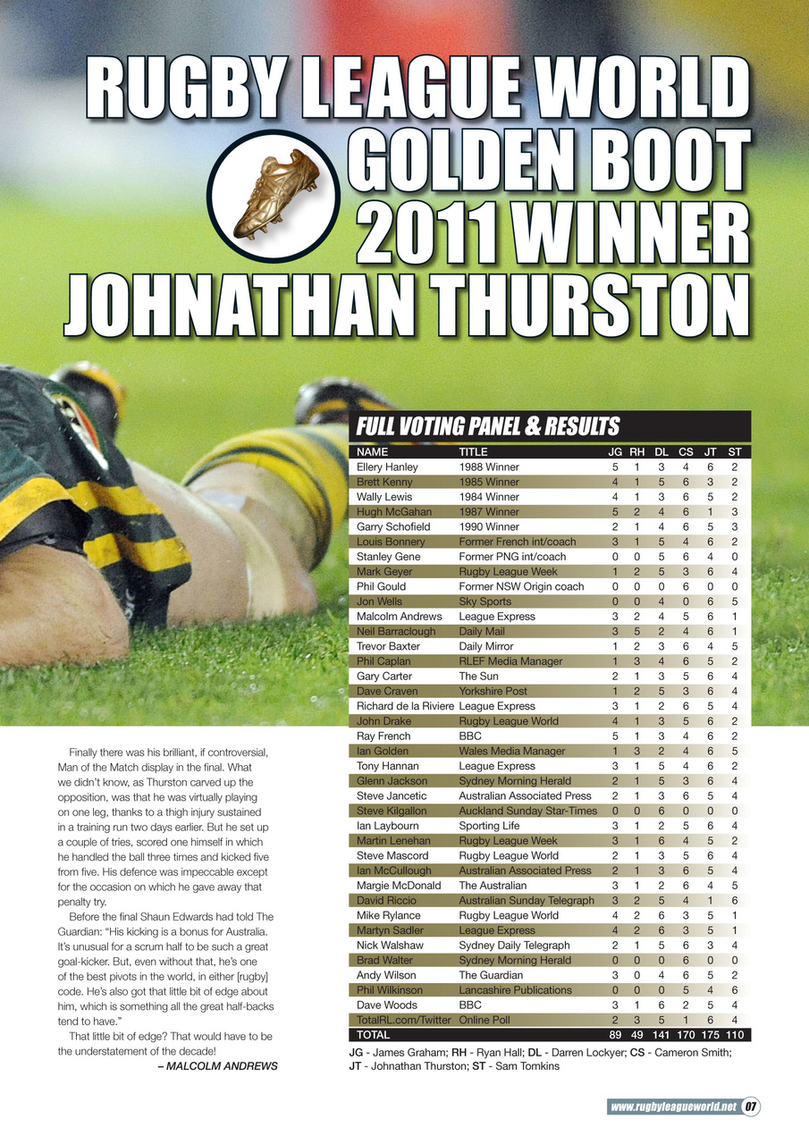 Rugby League World Preview Pages