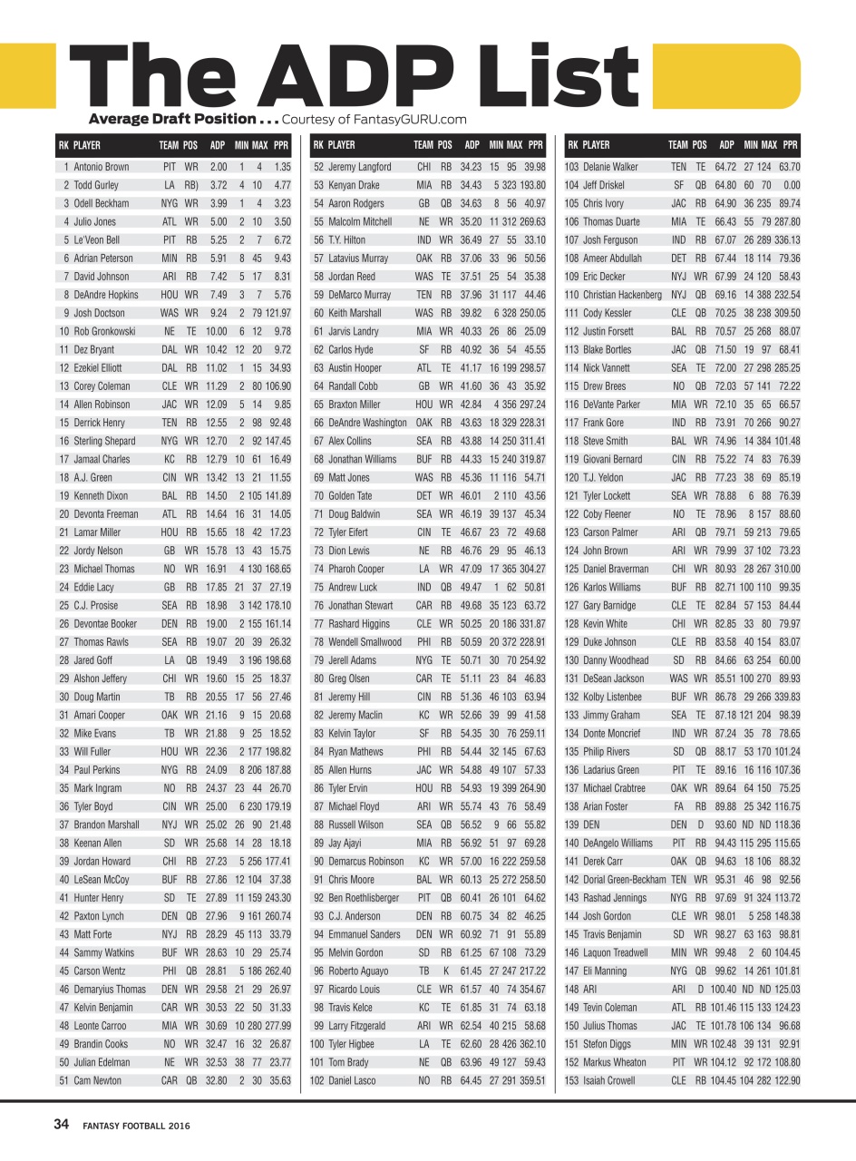 Engaged Sports Preview Pages