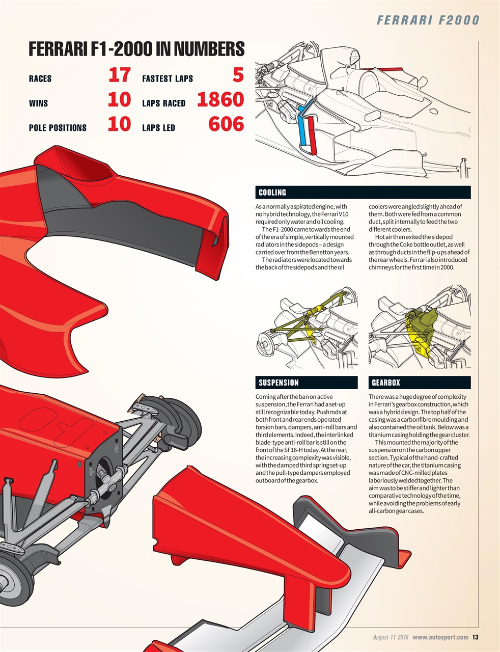 Autosport Preview Pages