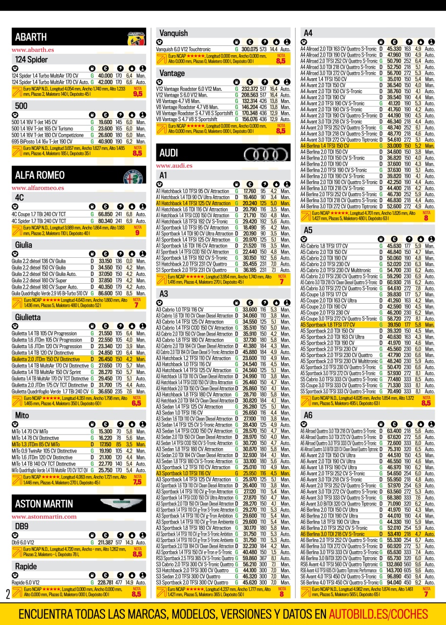 Auto Bild Preview Pages