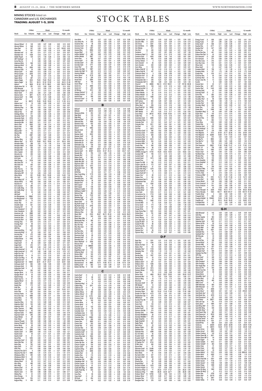 The Northern Miner Preview Pages