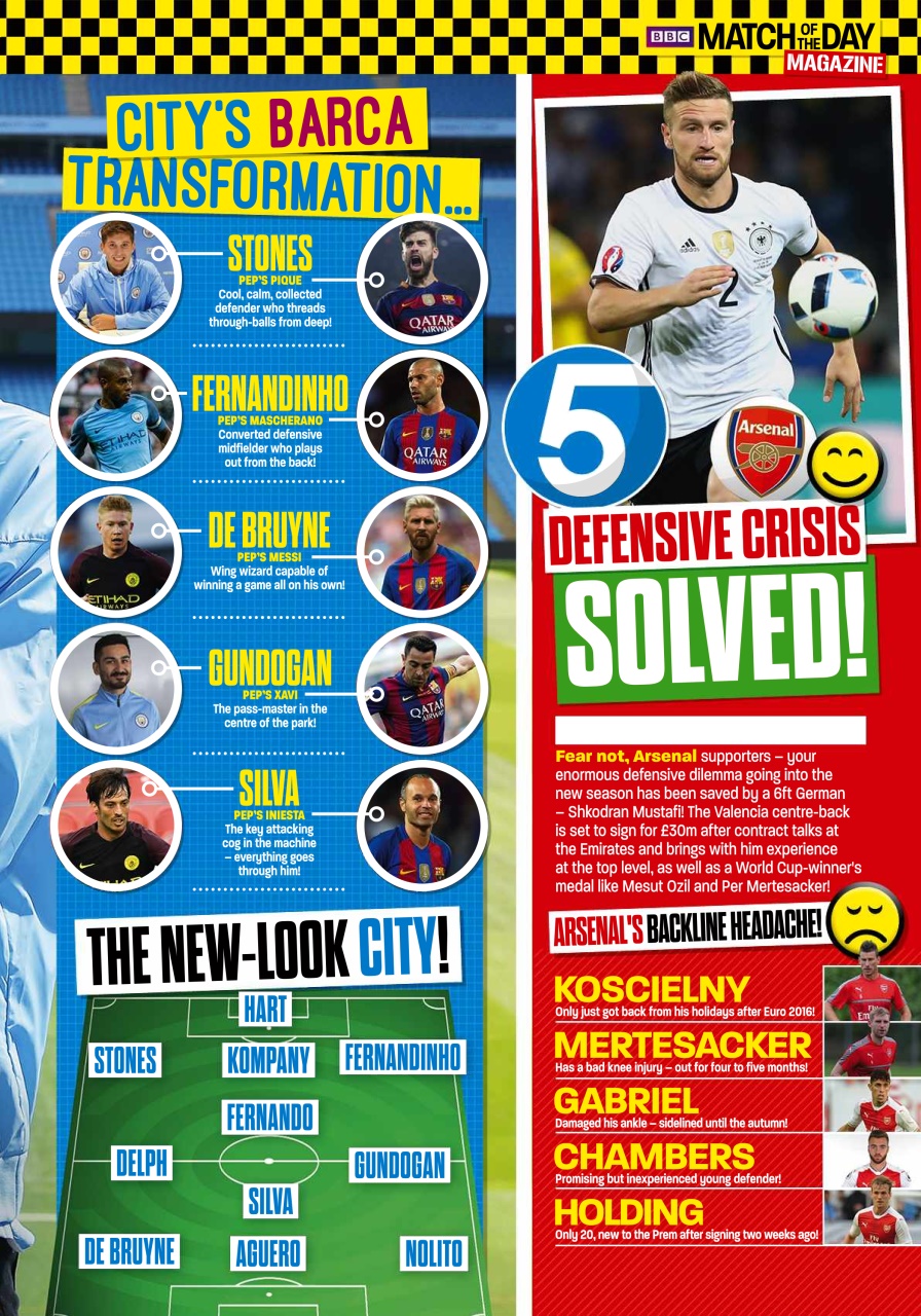 Match of the Day Preview Pages