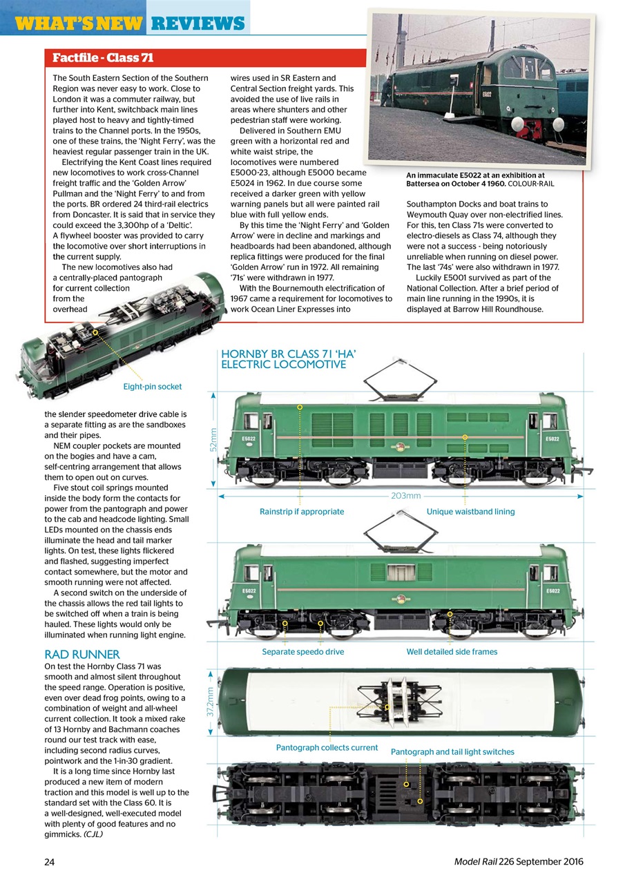 Model Rail Preview Pages