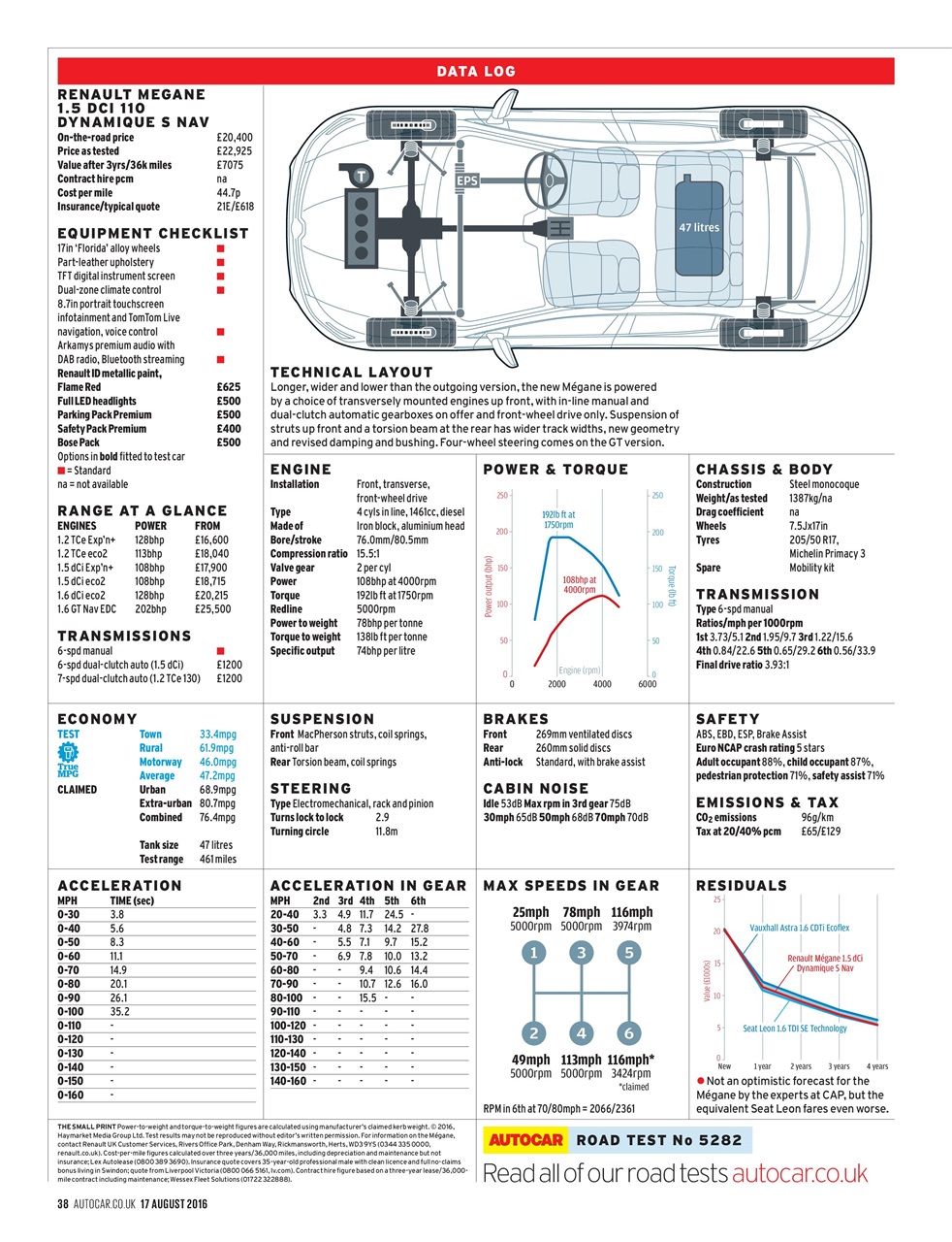 Autocar Preview Pages
