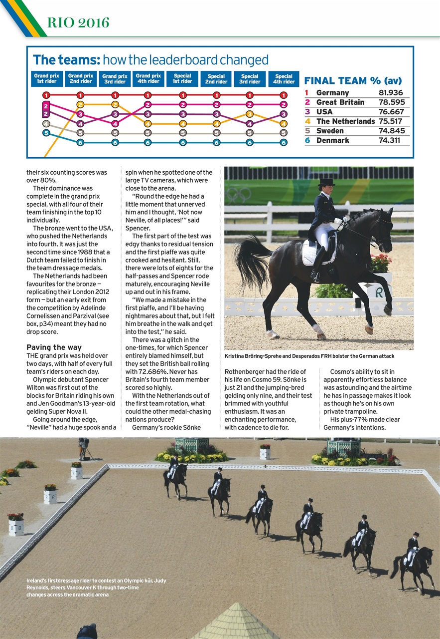 Horse & Hound Preview Pages