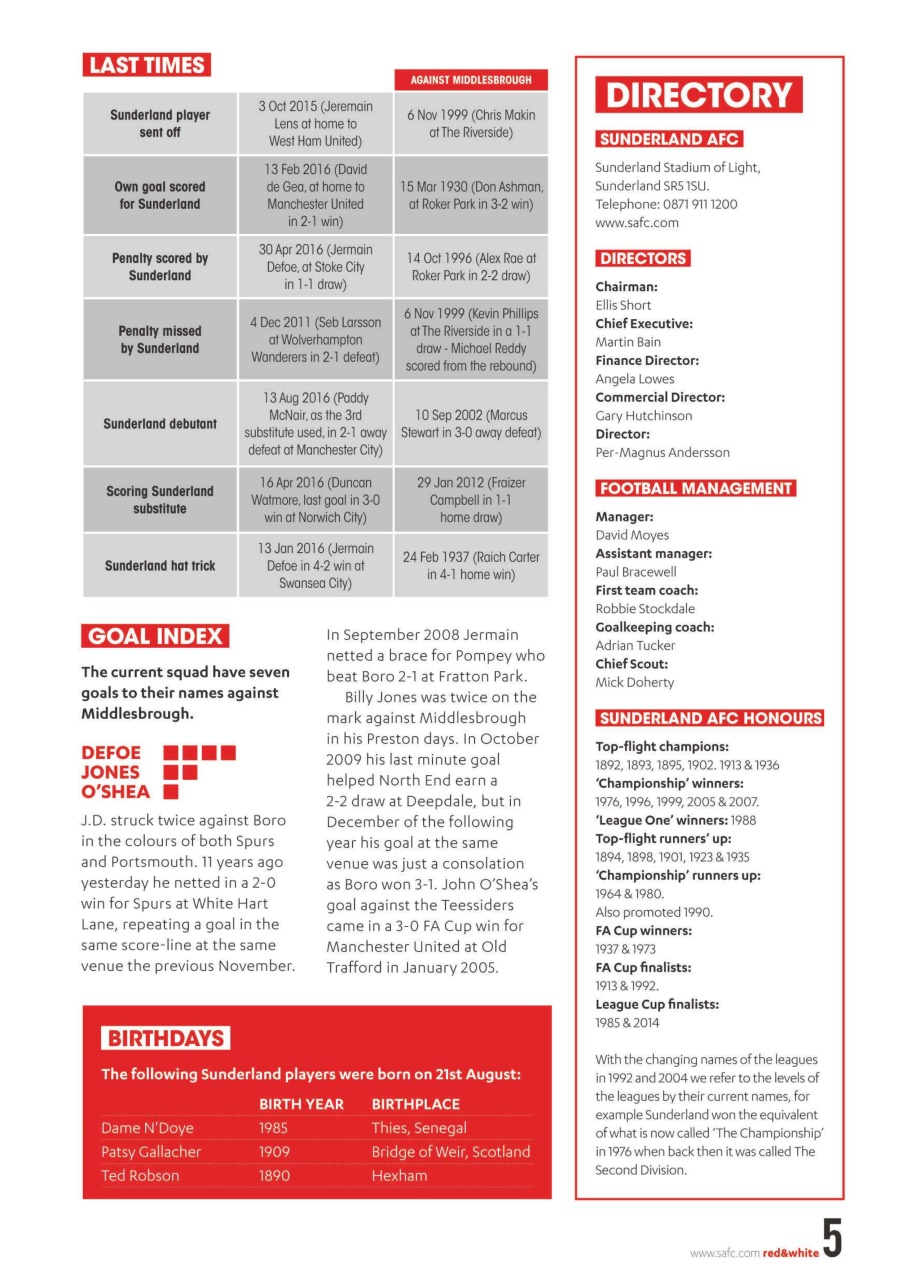 Sunderland FC Preview Pages