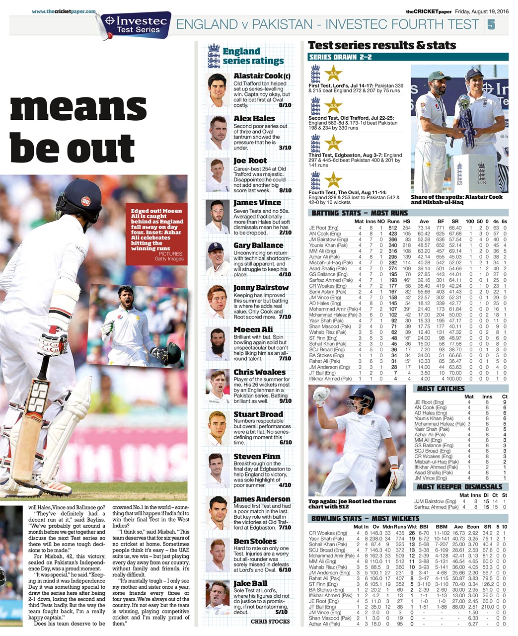 The Cricket Paper Preview Pages