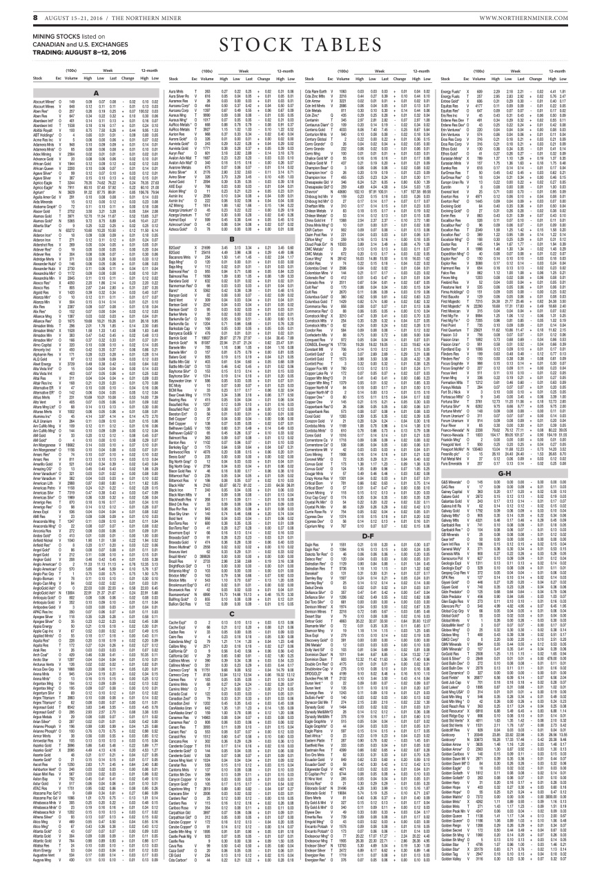 The Northern Miner Preview Pages