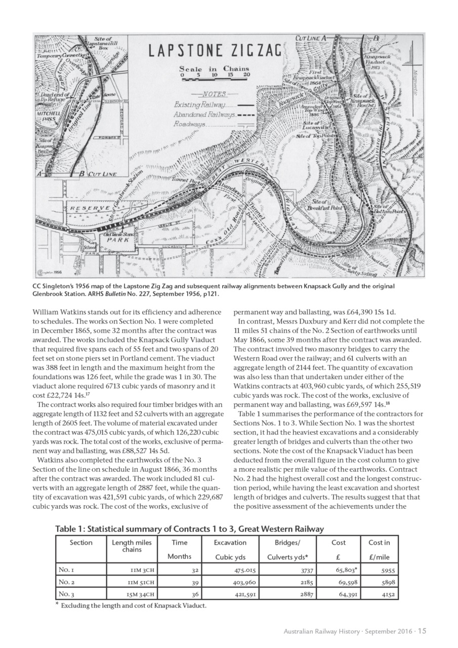 Australian Railway History Preview Pages