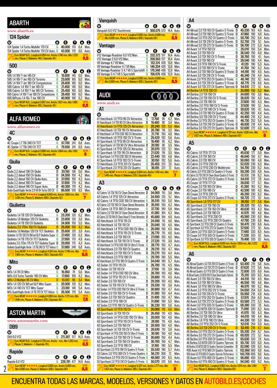 Auto Bild Preview Pages