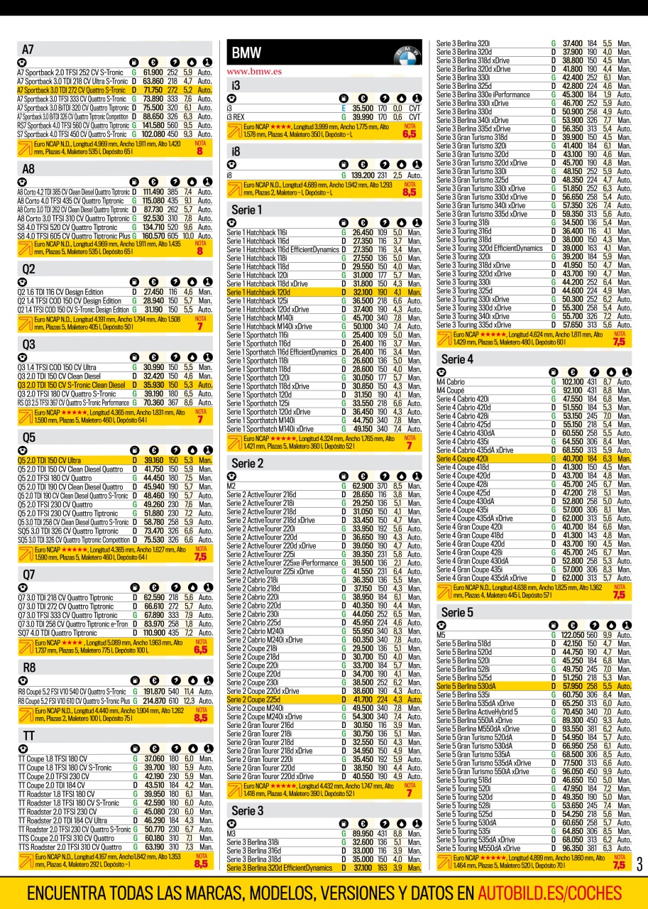 Auto Bild Preview Pages