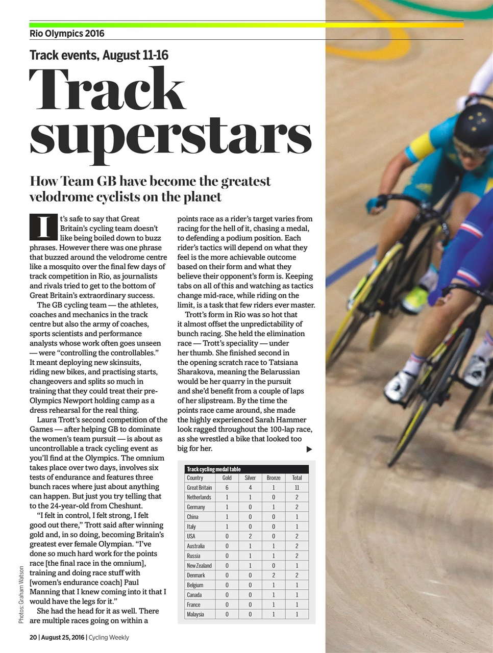 Cycling Weekly Preview Pages