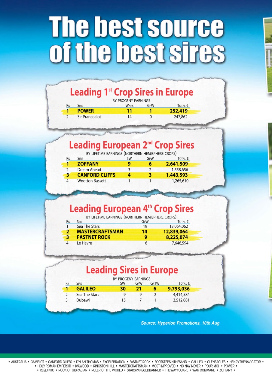 The Owner Breeder Preview Pages