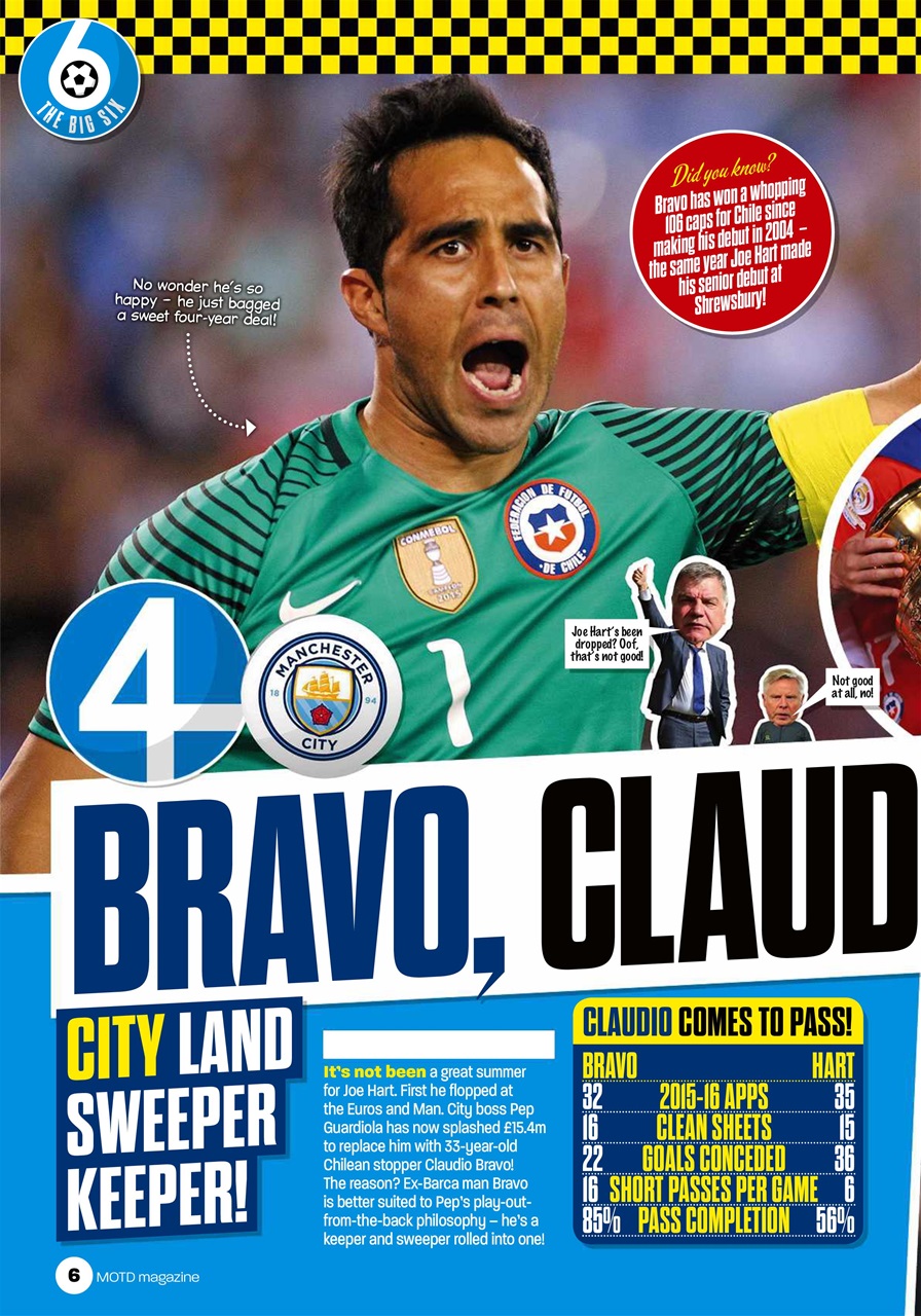 Match of the Day Preview Pages