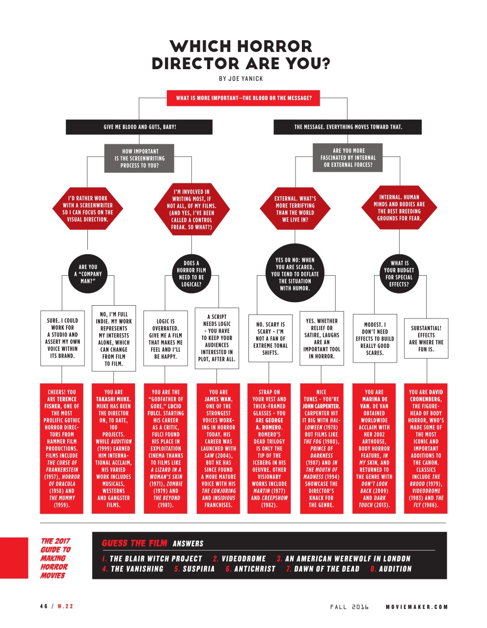 MovieMaker Magazine Preview Pages