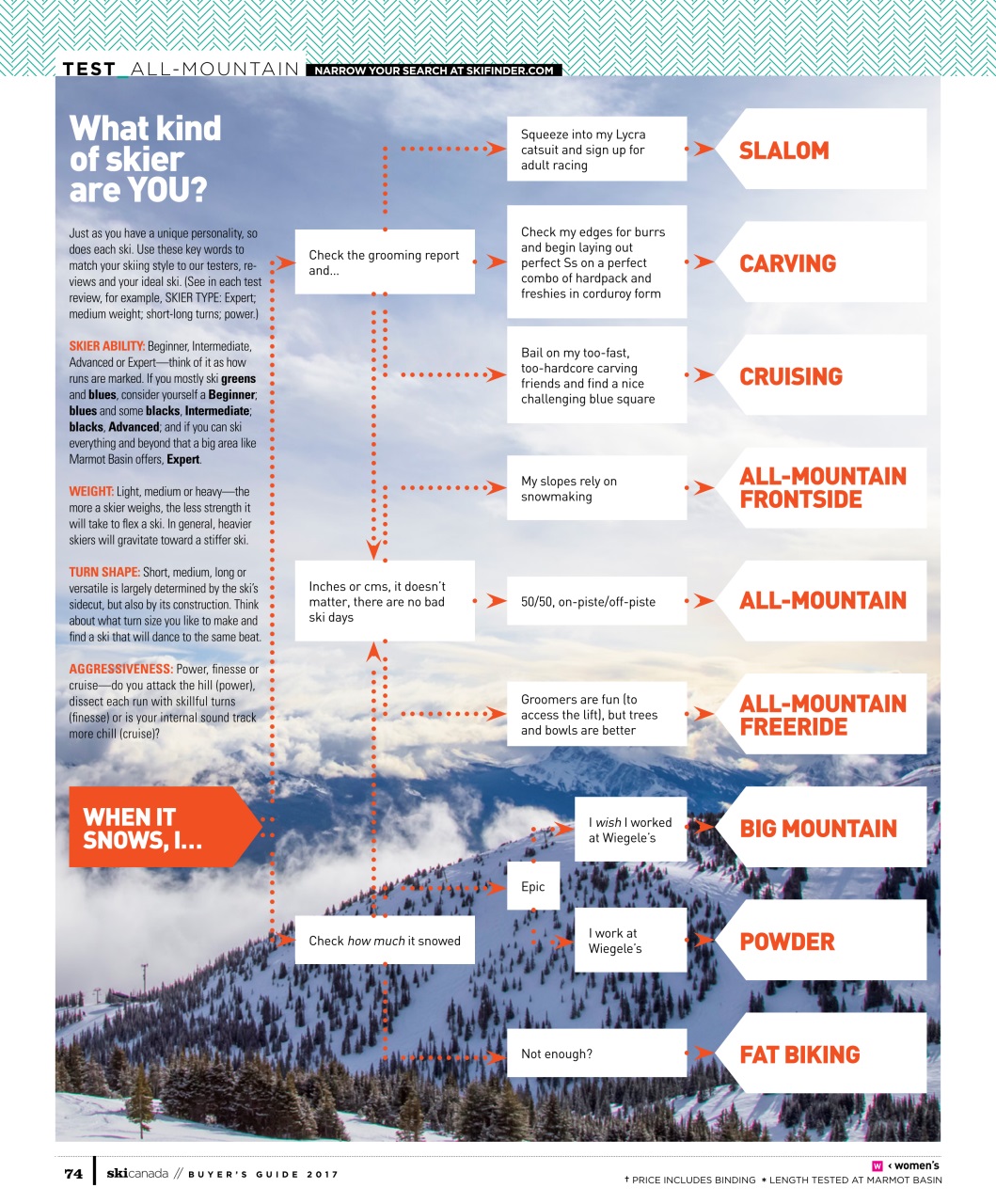 Ski Canada Preview Pages