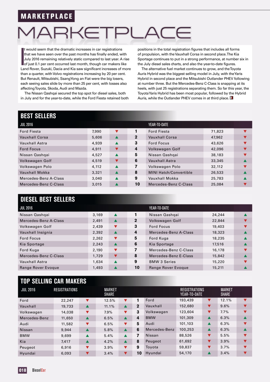 Diesel&EcoCar Magazine Preview Pages