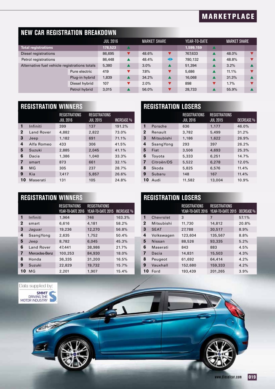 Diesel&EcoCar Magazine Preview Pages