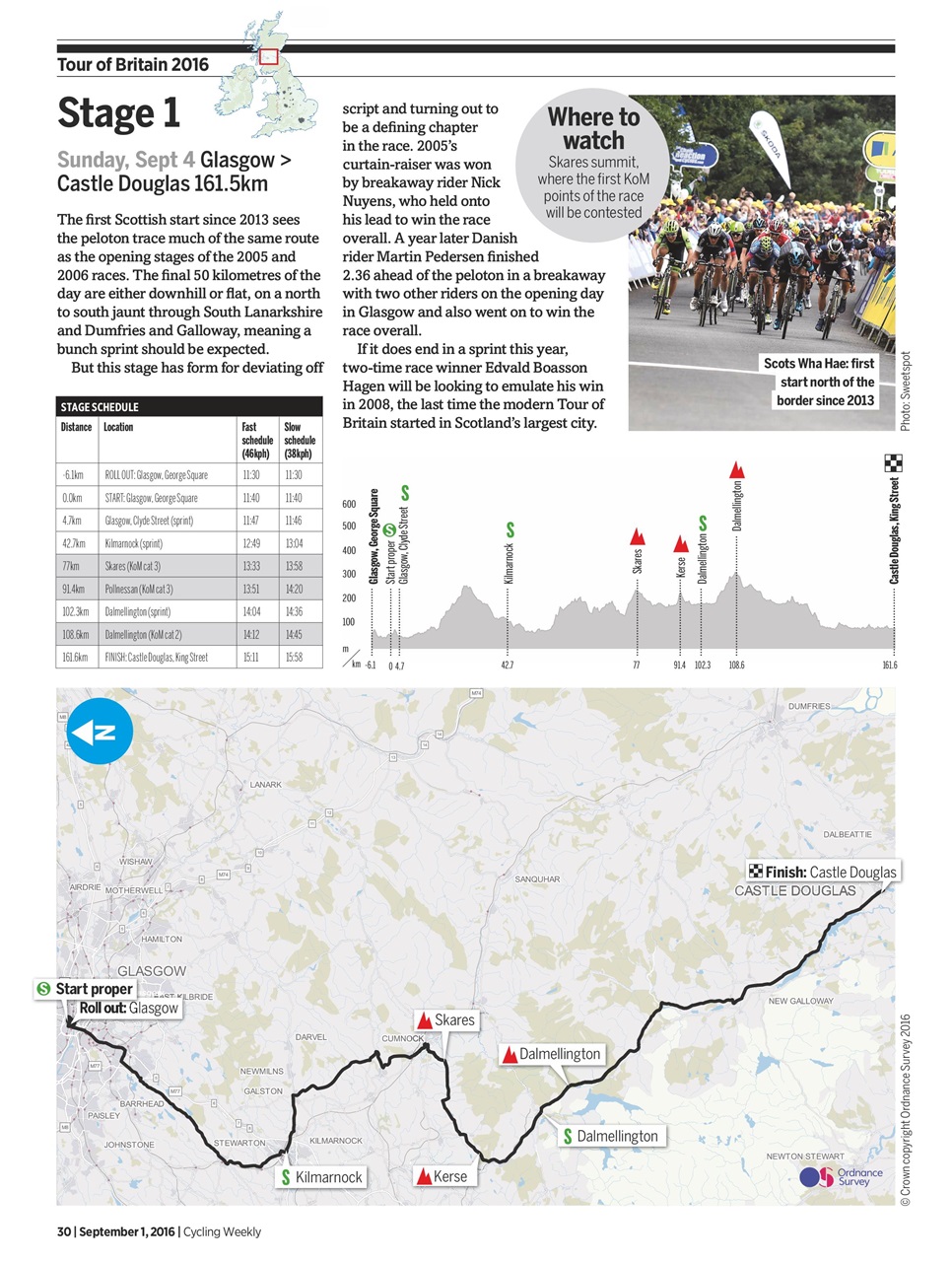Cycling Weekly Preview Pages