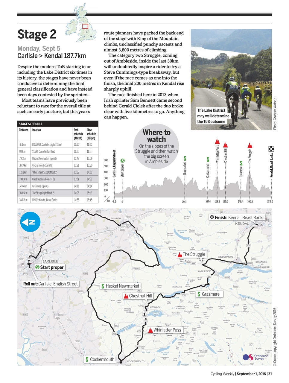 Cycling Weekly Preview Pages