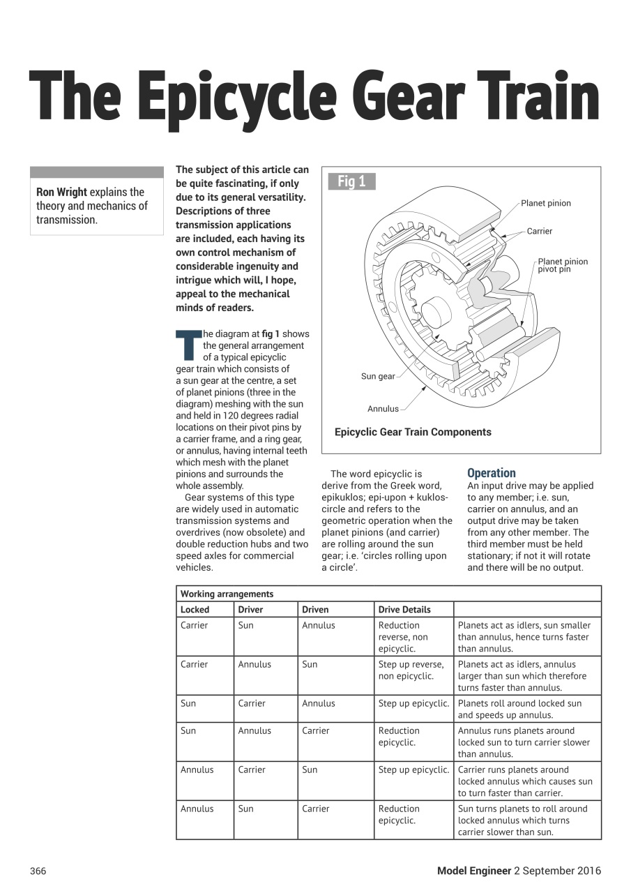 Model Engineer Preview Pages