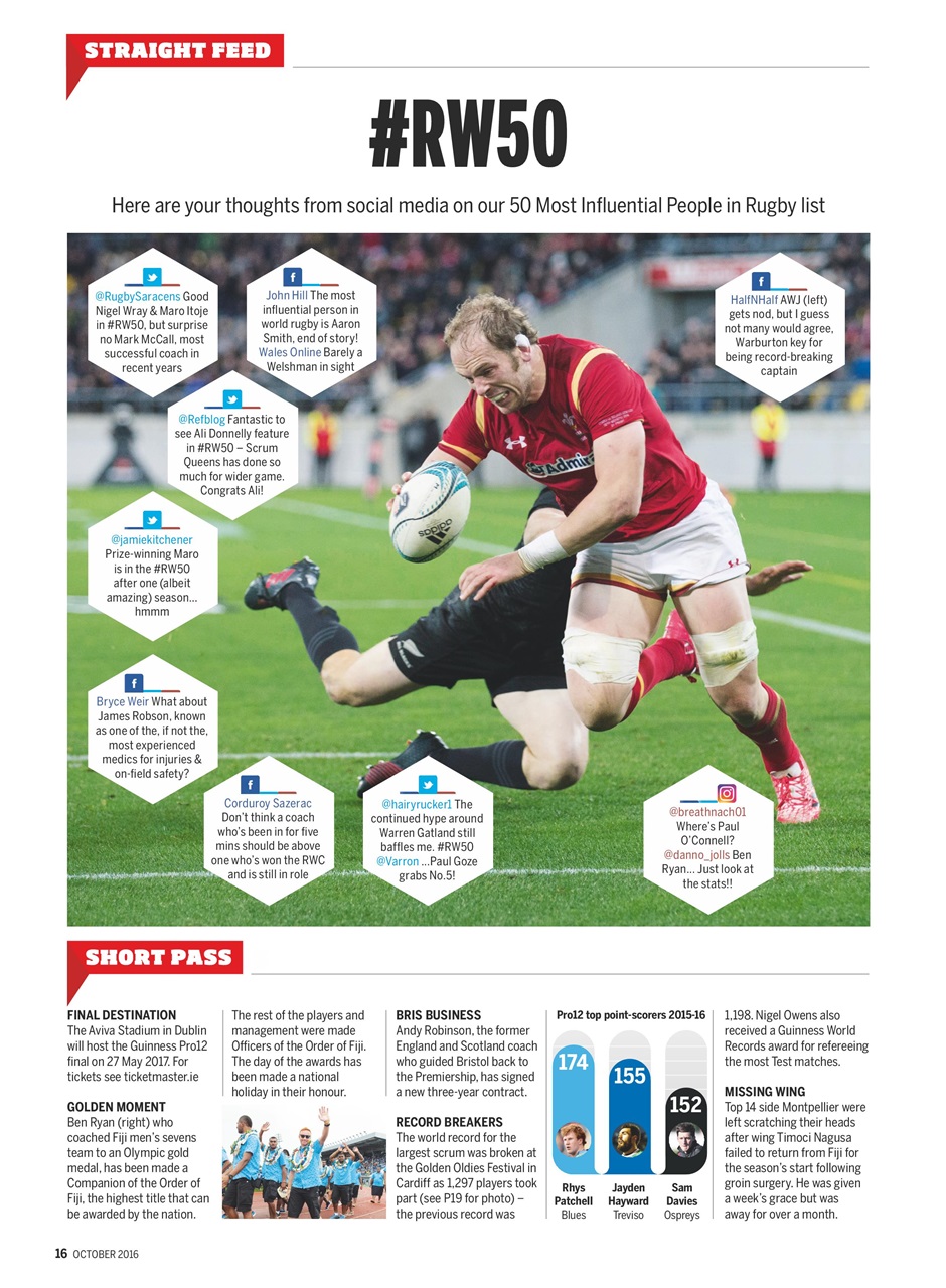 Rugby World Preview Pages